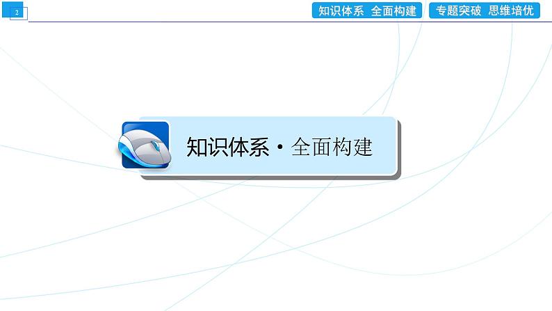 集合与常用逻辑用语 章末整合提升1 同步辅导与测评 PPT课件第2页