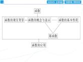 函数的概念与性质 章末整合提升3 同步辅导与测评 PPT课件