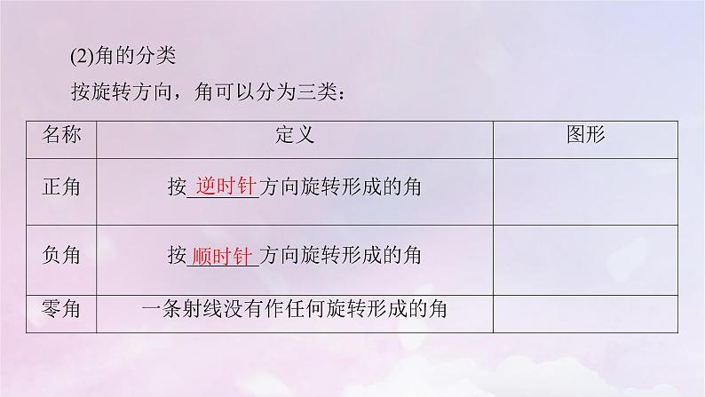 2022新教材高中数学第1章三角函数2任意角课件北师大版必修第二册第7页