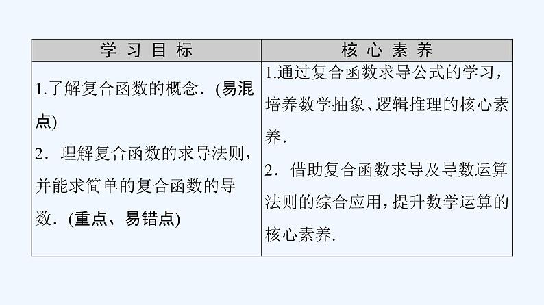 高中数学选择性必修二 课件 5.2.3简单复合函数的导数课件(共49张)02