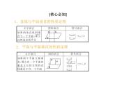 高中数学必修二  6垂直关系第2课时垂直关系的性质课件