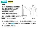 高中数学选择性必修二 第五章 一元函数的导数及其应用之函数的极值课件
