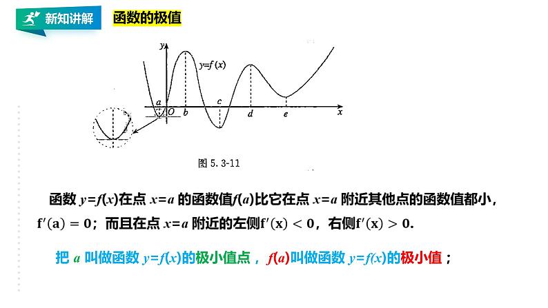 高中数学选择性必修二 第五章 一元函数的导数及其应用之函数的极值课件第5页