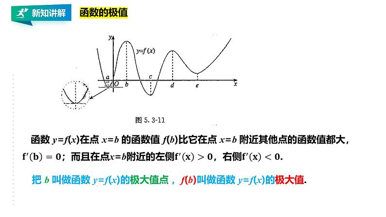 高中数学选择性必修二 第五章 一元函数的导数及其应用之函数的极值课件第6页