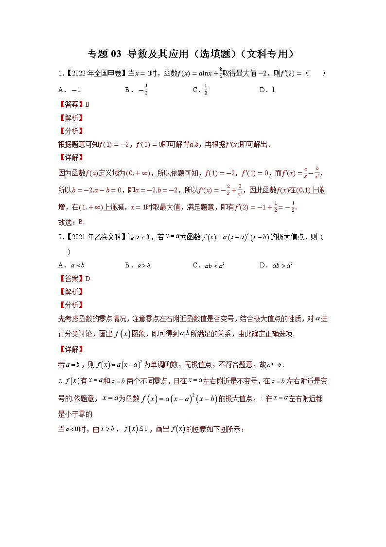 【五年高考真题】最新五年数学高考真题分项汇编——专题03《导数及其应用（选填题）》（文科专用）（2023全国卷地区通用）01
