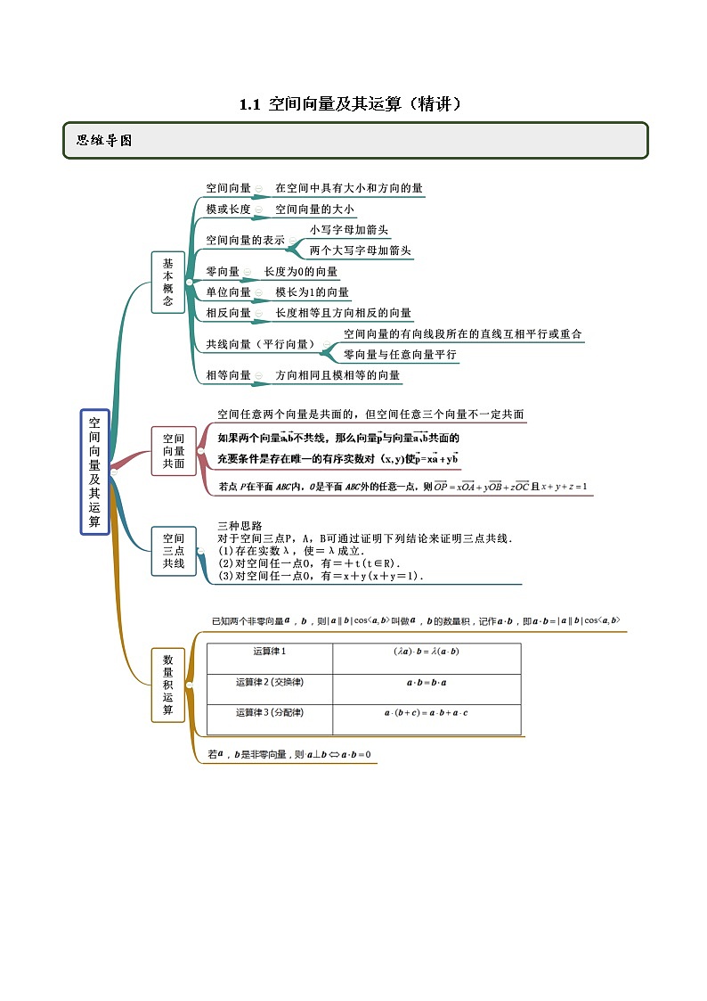 1.1 空间向量及其运算（精讲）（原卷版）第1页
