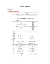 【高考大一轮单元复习】高考数学单元复习讲义与检测-专题11《圆锥曲线》讲义（新高考专用）