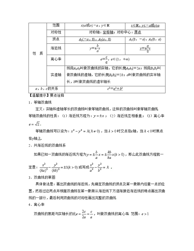 【高考大一轮单元复习】高考数学单元复习讲义与检测-专题11《圆锥曲线》讲义（新高考专用）（原卷版）第3页