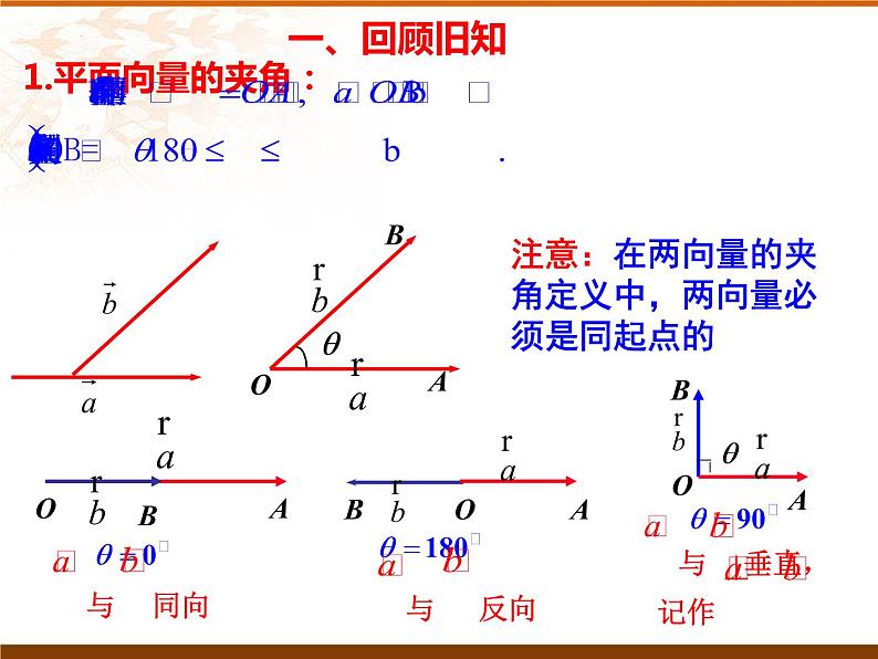 1.1.2  空间向量的数量积运算　课件—2022-2023学年高二上学期数学人教A版(2019)选择性必修第一册第2页