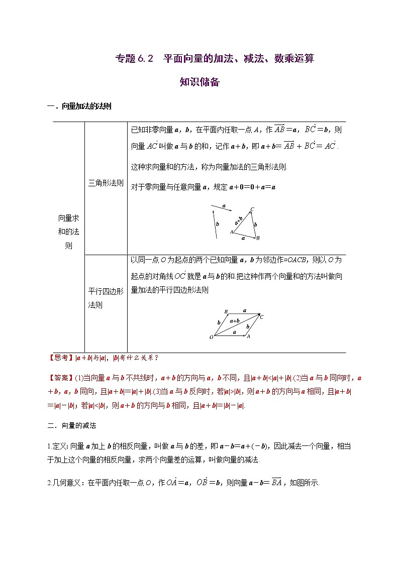 高中数学必修二  专题6.2 平面向量的加法、减法、数乘运算-同步培优专练第1页
