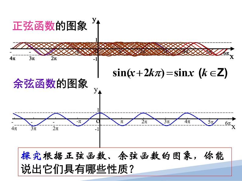 5.4.2正弦函数、余弦函数的性质PPT课件02