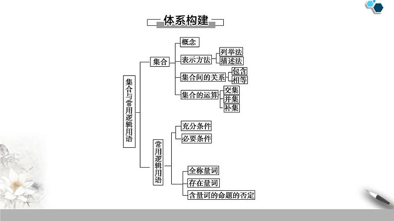 第1章 章末复习课第2页