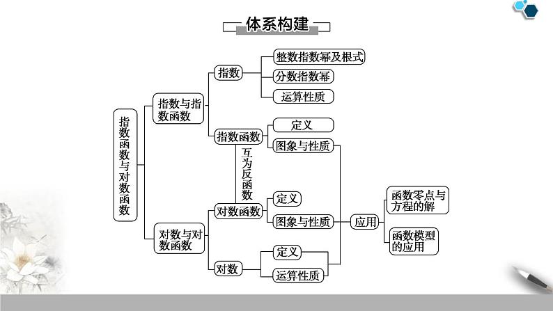 第4章 章末复习课第2页