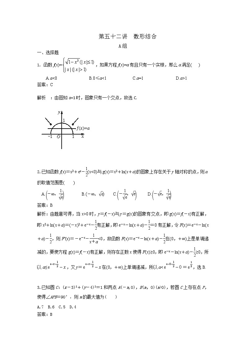 高考第一轮复习第52讲 数形结合第1页