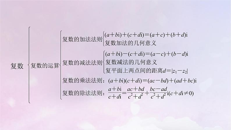2022新教材高中数学章末梳理5第5章复数课件北师大版必修第二册第5页
