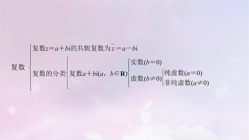 2022新教材高中数学章末梳理5第5章复数课件北师大版必修第二册第7页