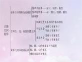 2022新教材高中数学章末梳理6第6章立体几何初步课件北师大版必修第二册