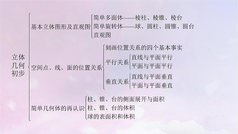 2022新教材高中数学章末梳理6第6章立体几何初步课件北师大版必修第二册05
