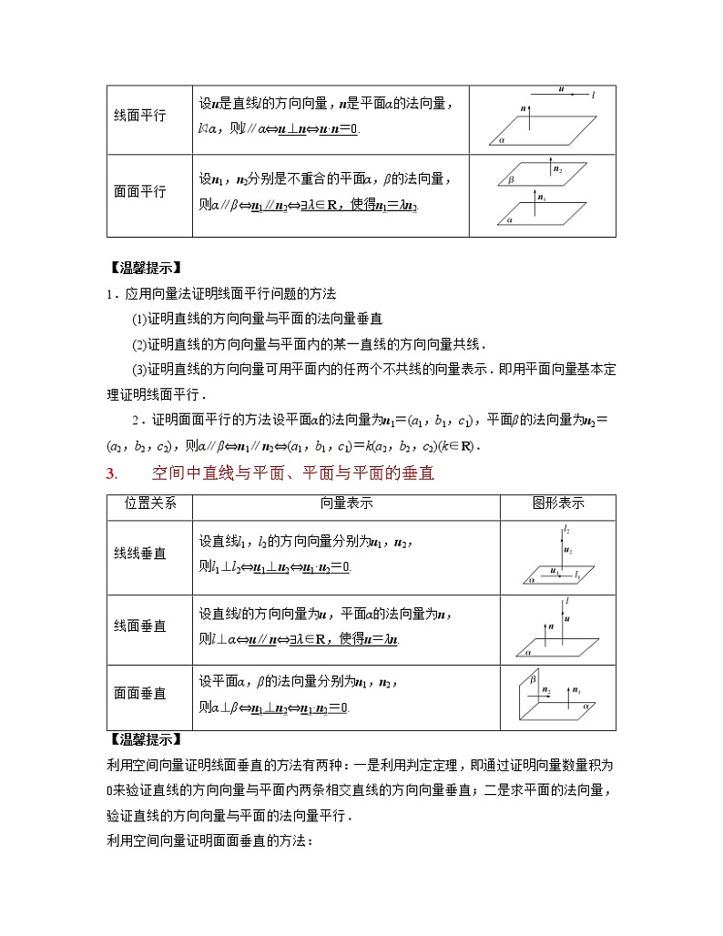 专题09 空间向量（亮点讲）02