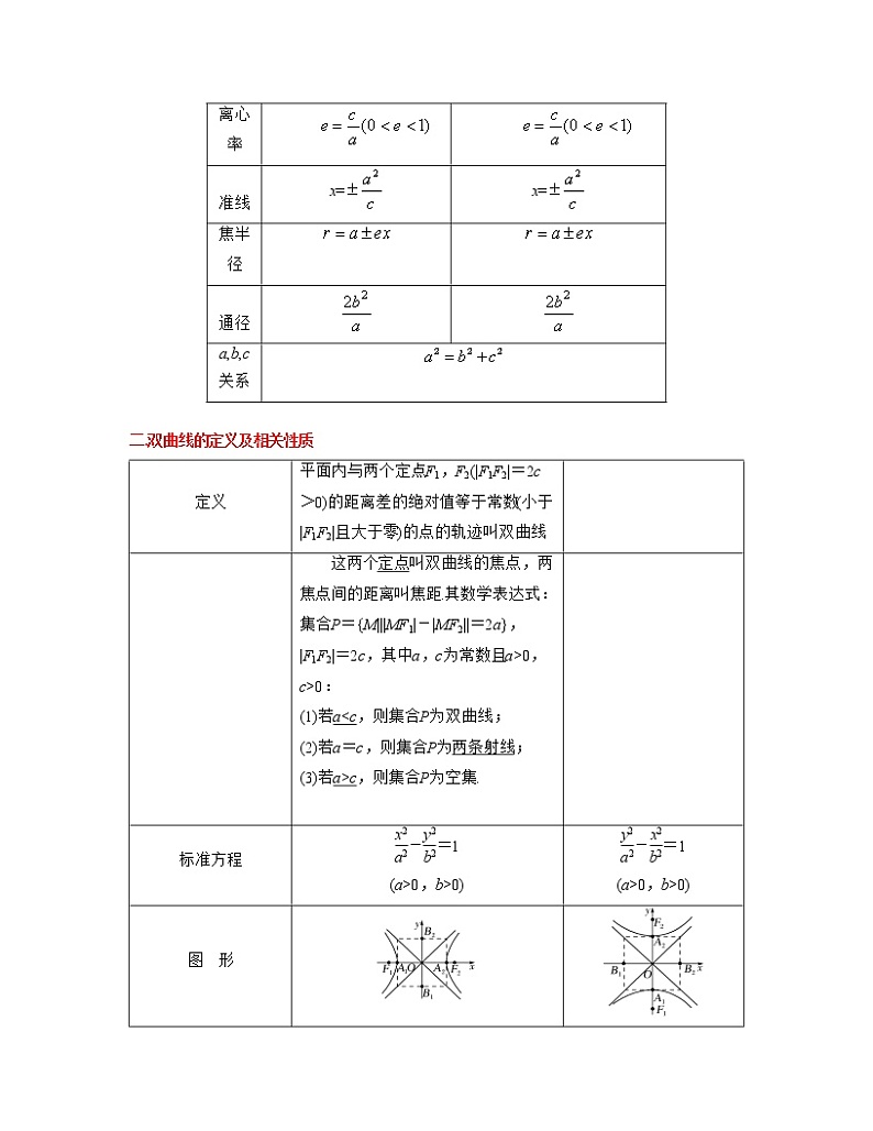 专题11 圆锥曲线（亮点讲）02