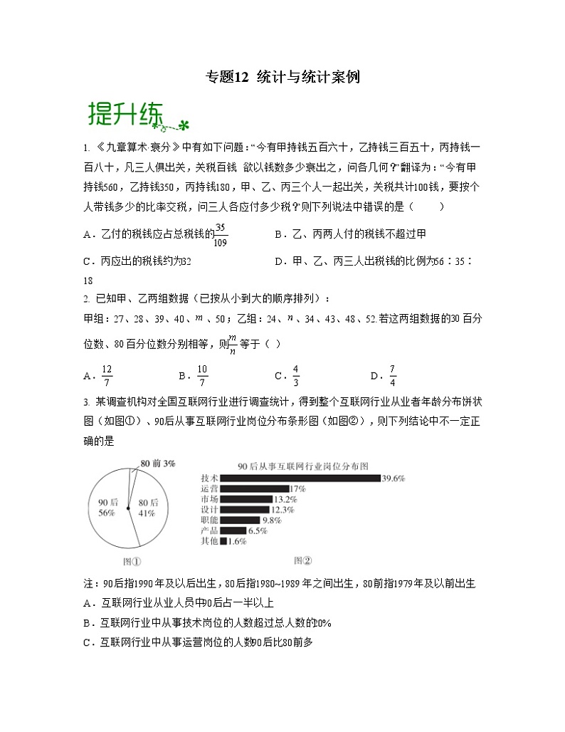 专题12 统计与统计案例（亮点练）01