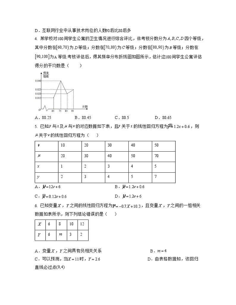 专题12 统计与统计案例（亮点练）02