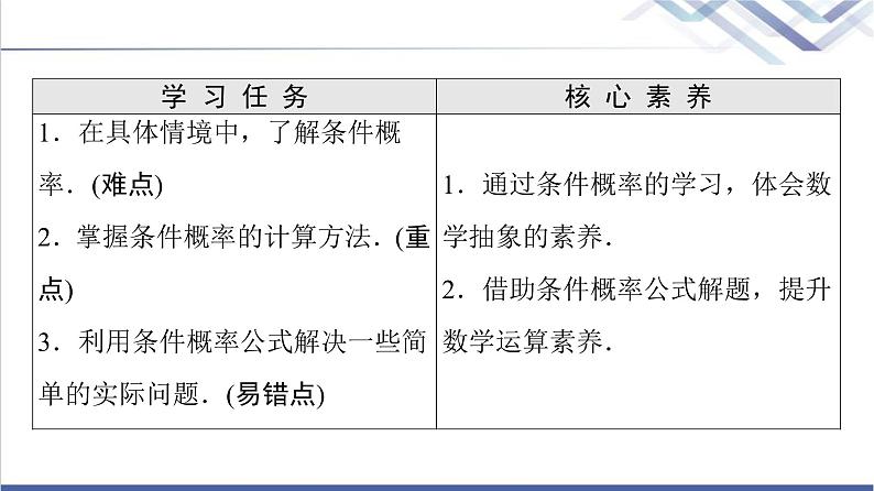 人教B版高中数学选择性必修第二册第4章4.1.1条件概率课件+学案+练习含答案02