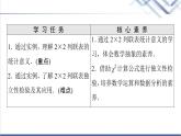 人教B版高中数学选择性必修第二册第4章4.3.2独立性检验课件+学案+练习含答案