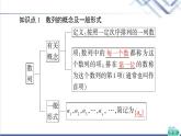 人教B版高中数学选择性必修第三册第5章5.15.1.1数列的概念课件+学案+练习含答案