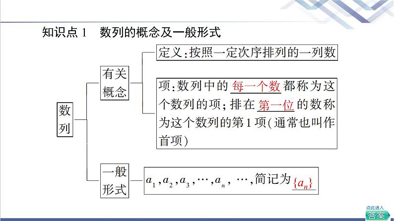 人教B版高中数学选择性必修第三册第5章5.15.1.1数列的概念课件+学案+练习含答案05