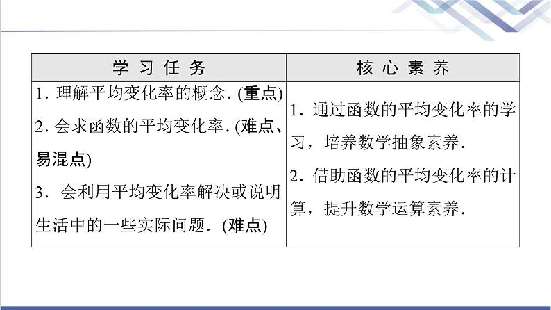 人教B版高中数学选择性必修第三册第6章6.16.1.1函数的平均变化率课件+学案+练习含答案02