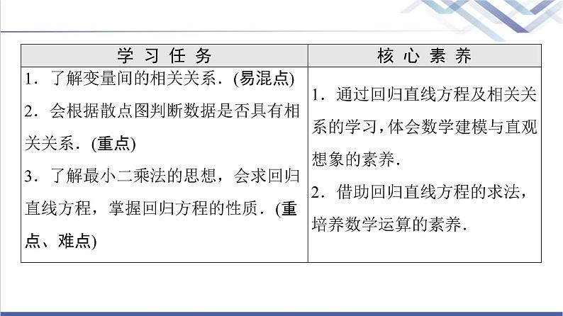 人教B版高中数学选择性必修第二册第4章4.3.1第1课时相关关系与回归直线方程课件+学案+练习含答案02