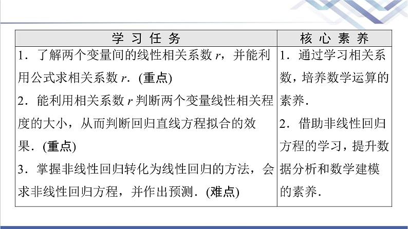 人教B版高中数学选择性必修第二册第4章4.3.1第2课时相关系数与非线性回归课件第2页