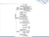 人教B版高中数学选择性必修第二册第4章章末综合提升课件+学案