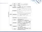 人教B版高中數(shù)學(xué)選擇性必修第三冊(cè)第6章章末綜合提升課件+學(xué)案