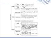 人教B版高中数学选择性必修第三册第6章章末综合提升课件+学案