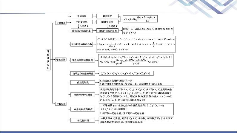 人教B版高中数学选择性必修第三册第6章章末综合提升课件+学案03