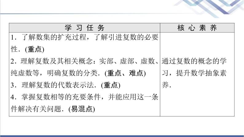 人教B版高中数学必修第四册第10章10.1.1复数的概念课件+学案+练习含答案02