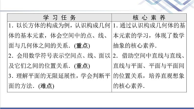 人教B版高中数学必修第四册第11章11.1.2构成空间几何体的基本元素课件+学案+练习含答案02