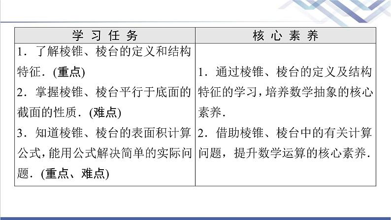 人教B版高中数学必修第四册第11章11.1.4棱锥与棱台课件+学案+练习含答案02