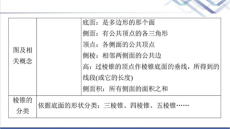 人教B版高中数学必修第四册第11章11.1.4棱锥与棱台课件+学案+练习含答案07