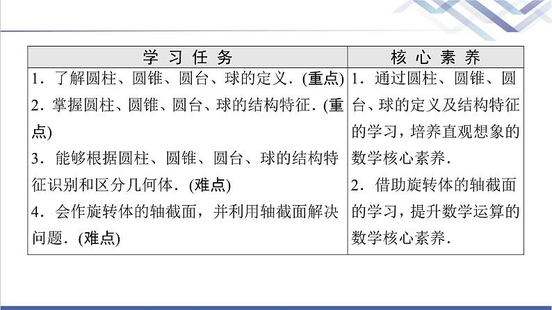人教B版高中数学必修第四册第11章11.1.5旋转体课件+学案+练习含答案02