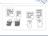 人教B版高中数学必修第四册第11章11.1.6祖暅原理与几何体的体积课件+学案+练习含答案