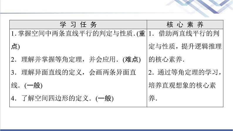 人教B版高中数学必修第四册第11章11.3.1平行直线与异面直线课件第2页