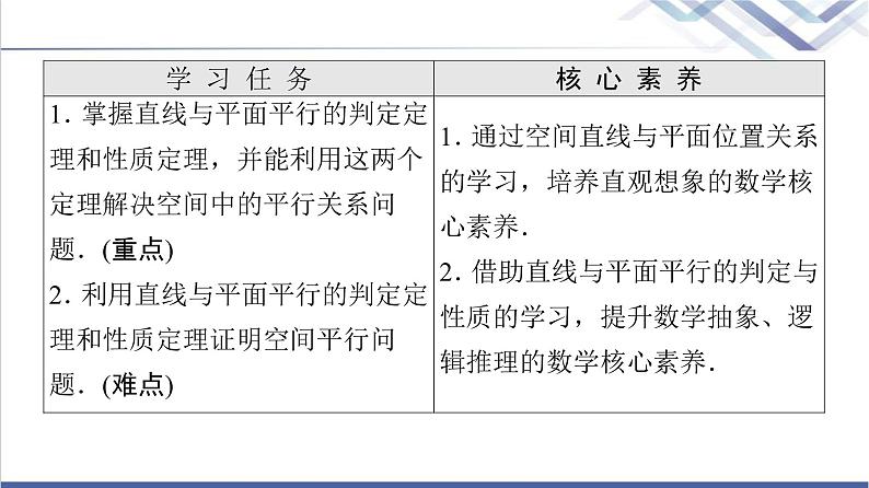 人教B版高中数学必修第四册第11章11.3.2直线与平面平行课件第2页