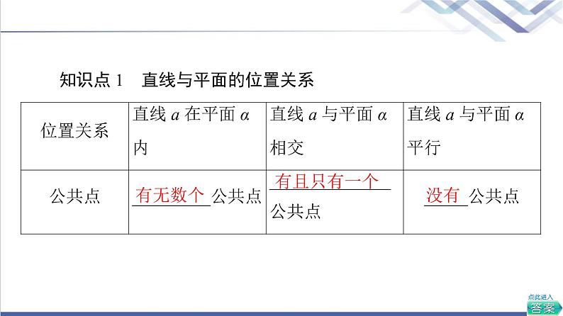 人教B版高中数学必修第四册第11章11.3.2直线与平面平行课件第6页