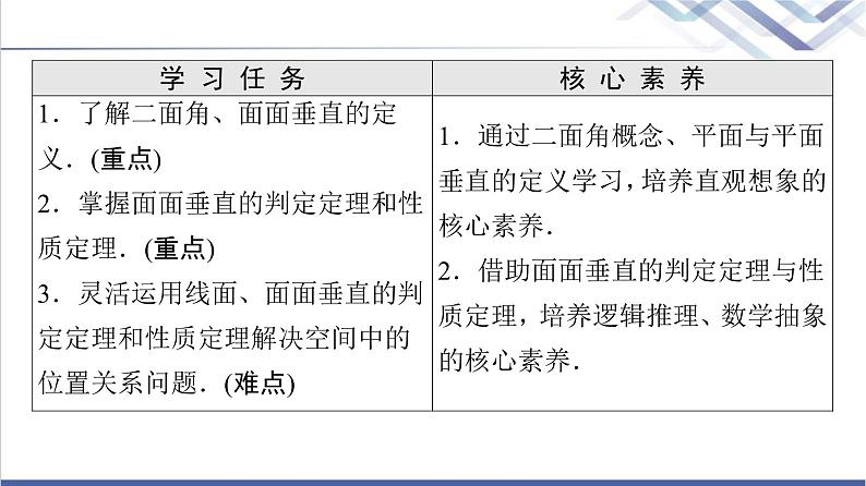 人教B版高中数学必修第四册第11章11.4.2平面与平面垂直课件+学案+练习含答案02