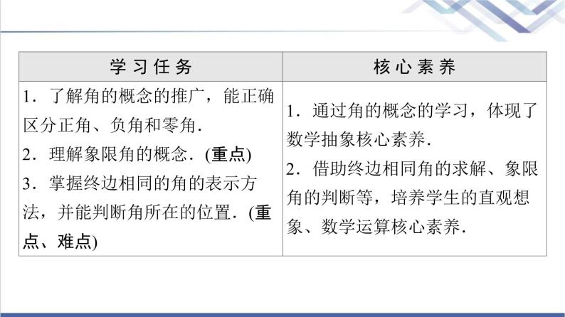 人教B版高中数学必修第三册第7章7.17.1.1角的推广课件+学案+练习含答案02