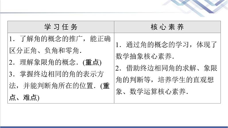 人教B版高中数学必修第三册第7章7.17.1.1角的推广课件第2页