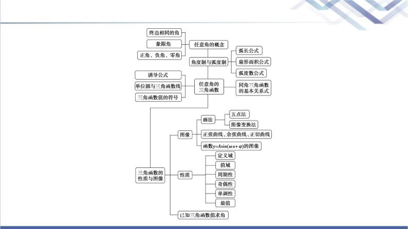 人教B版高中数学必修第三册第7章章末综合提升课件学案03